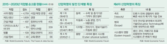 떠도는 행복…견고한 모든 것이 인공지능 속에 녹아내린다