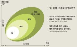 사람이 중심 되는 기업문화가 관건