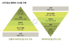 “직원과 고객 행복 먼저… 이윤은 나중”
