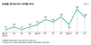  ‘포퓰리즘’으로 넘기에 너무 높은 ‘남태령 고개’ 