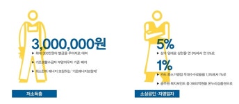  내 삶의 숫자가 달라진다 
