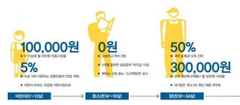  내 삶의 숫자가 달라진다 