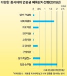  스튜어디스는 왜  백혈병에 걸렸나 