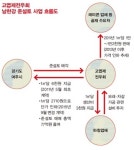  전우를 배신한 고엽제전우회를 고발합니다 