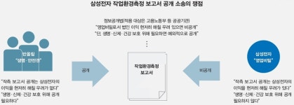 영업비밀에 밀리는 노동자 건강권