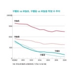 임대아파트 옆 섬이 된 학교