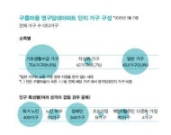 임대아파트 옆 섬이 된 학교