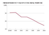 임대아파트 옆 섬이 된 학교