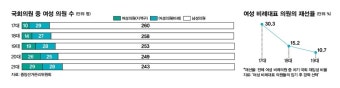 40대 여성 정치인은 50대 남성 국회의 침입자?