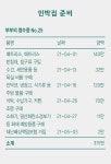 어쩌다 민박집 사장
