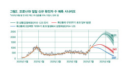 코로나 확진자 1615명이 최악일 수 있을까