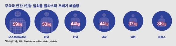 [쓰레기로드] 선별장 “검은 봉지를 보면 겁이 난다”
