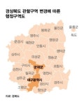 경북-군위군, 대구시 편입되나?