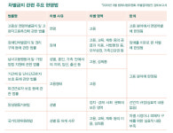키오스크 앞에서 서성이는 노인들