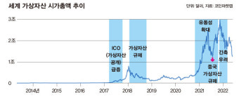 거래소는 ‘루나’ 사태 책임 없나