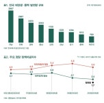 태양광의 그늘에 주목한 진보당의 반전