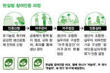 한국만 한다, 농약으로만 ‘유기’ 판별