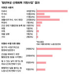 여성은 왜 산재 신청을 안 할까