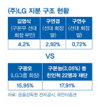 재벌 승계 리스크 보여준 LG 세 모녀 VS 구광모 상속 소송