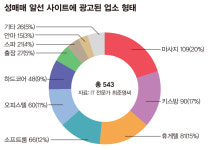 [단독] 건물주면 성매매 영업 모를 수 없는데… 장소 빌려준 문중, 유명 종교인, 장군