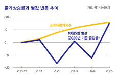 ‘쌀값 죽이기’ 올인, 이것이 정책이란 말인가