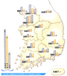 이명박 106 : 박근혜 85 : 중립 42