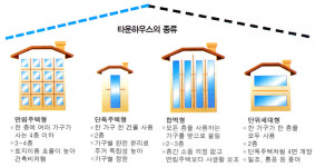 살맛 나는 타운하우스 ‘인기몰이’