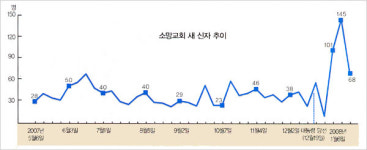 이명박 장로가 있기에… ‘소망교회’ 새 신자 눈에 띄네