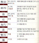 우리와 다른 중국식 표현