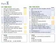 [COVER STORY |넌 로또? 난 경매!  10] 경매 도전? 투자 체질부터 파악하라!