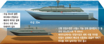 [COVER STORY | 충격! 천안함 침몰 후폭풍 05] 미군 기뢰… 아군 오폭… 북한 어뢰? 천안함 침몰 미스터리