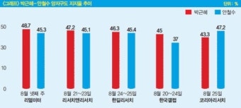[커버스토리 | 2% 부족한 ‘뉴 박근혜’ 02] 역사관 바꿔야 2040 잡는다