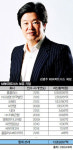 [경제] Home plus 인수한 MBK파트너스의 두 얼굴