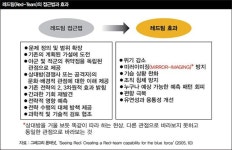 [경제] 당신 회사에는 ‘레드팀’이 있습니까