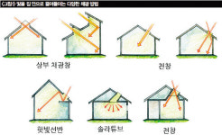 [셀프 메이드 맨] 자연채광과 솔라튜브