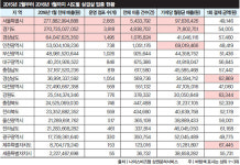 [권영산의 생존 창업] 요즘 삼겹살전문점이 되는 이유