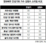 [커버스토리 | 에니어그램으로 본 차기 주자 성향] 반기문≒최규하, 김무성≒김영삼, 문재인≒링컨, 손학규≒히딩크
