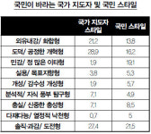 [커버스토리 | 에니어그램으로 본 차기 주자 성향] 반기문≒최규하, 김무성≒김영삼, 문재인≒링컨, 손학규≒히딩크