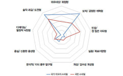 [커버스토리 | 에니어그램으로 본 차기 주자 성향] 반기문≒최규하, 김무성≒김영삼, 문재인≒링컨, 손학규≒히딩크
