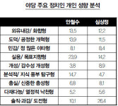 [커버스토리 | 에니어그램으로 본 차기 주자 성향] 반기문≒최규하, 김무성≒김영삼, 문재인≒링컨, 손학규≒히딩크