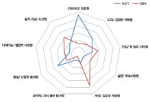 [커버스토리 | 에니어그램으로 본 차기 주자 성향] 반기문≒최규하, 김무성≒김영삼, 문재인≒링컨, 손학규≒히딩크