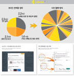 콜라브앤컴퍼니 | [스타트업 열전] 넌 카톡하니? 우린 ‘콜라비’한다