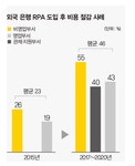 로봇이 오피스 풍경을 바꿨어요!