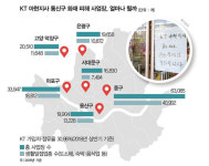 KTS영진대불 | [사회] 불난 kt, 소상공인 마음에도 불 지르나