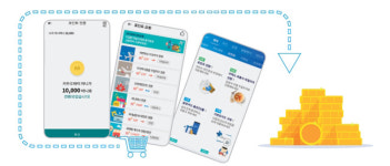 [특집 | 포인트 재테크, 나도 해볼까] 그대, 일등석 비행을 꿈꾼다면