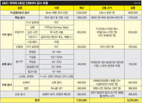 [남경엽의 부 · 가  · 인(부동산 가치 올리는 인테리어)] 직영공사 마무리 기술