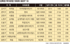 [특집 | 12·16 부동산대책과 투자자의 선택] ‘내 집 마련 계획’ 바꿔야 할 판