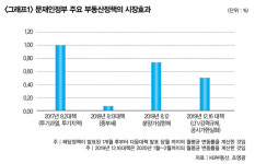 [조영광의 빅데이터 부동산] 총선 이후 부동산 ‘폭락’, 예상된 수순에 대비하라