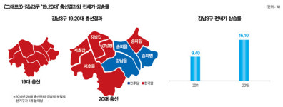 [조영광의 빅데이터 부동산] 총선 이후 부동산 ‘폭락’, 예상된 수순에 대비하라