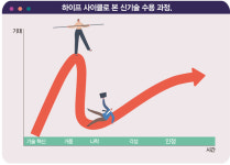 탐욕 상징 누명 벗은 블록체인, De-Fi·NFT로 날갯짓
